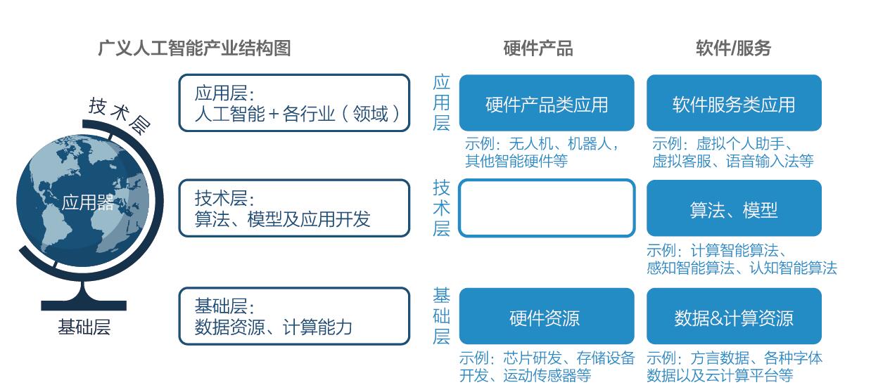 “人工智能+財資” 驅(qū)動財務(wù)與金融領(lǐng)域的深刻變革與軟件開發(fā)新趨勢