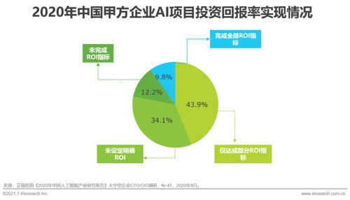 2021年中國人工智能基礎(chǔ)層行業(yè)研究報告 軟件開發(fā)篇