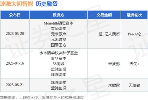 淵澈太初智能完成超5億元A輪融資，加速軟件開發(fā)智能化布局