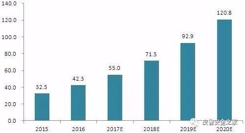 5G通信技術(shù)解析 中國產(chǎn)業(yè)發(fā)展前景與產(chǎn)業(yè)鏈投資機會