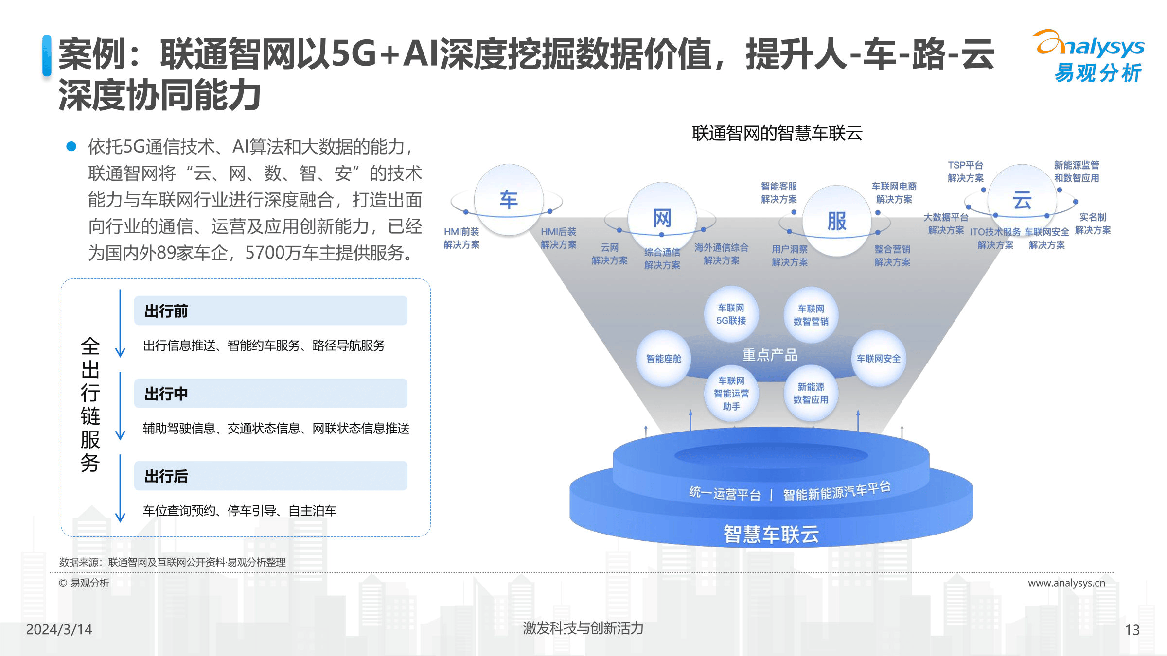 中國汽車業(yè)人工智能行業(yè)應用發(fā)展圖譜2024_系